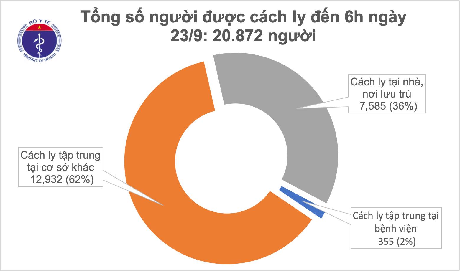 Cập nhật tình hình dịch COVID-19 ngày 23/9: Thế giới thêm gần 2 triệu ca nhiễm chỉ trong 1 tuần - Ảnh 1. Cập nhật tình hình dịch COVID-19 ngày 23/9: Thế giới thêm gần 2 triệu ca nhiễm chỉ trong 1 tuần - Ảnh 1.