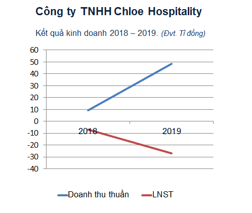 Đại gia đứng sau Bến Thành Holdings Group làm ăn ra sao? - Ảnh 5.