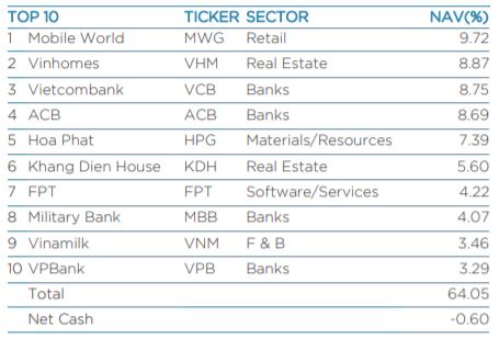Dragon Capital đổi khẩu vị cổ phiếu bất động sản: Ồ ạt bán midcap và mua vào bluechip - Ảnh 2. Dragon Capital đổi khẩu vị cổ phiếu bất động sản: Ồ ạt bán midcap và mua vào bluechip - Ảnh 2.