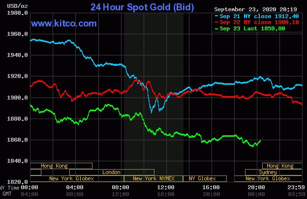 Giá vàng hôm nay 24/9: Tiếp tục giảm, rời xa ngưỡng 1.900 USD/ounce - Ảnh 1. Giá vàng hôm nay 24/9: Tiếp tục giảm, rời xa ngưỡng 1.900 USD/ounce - Ảnh 1.