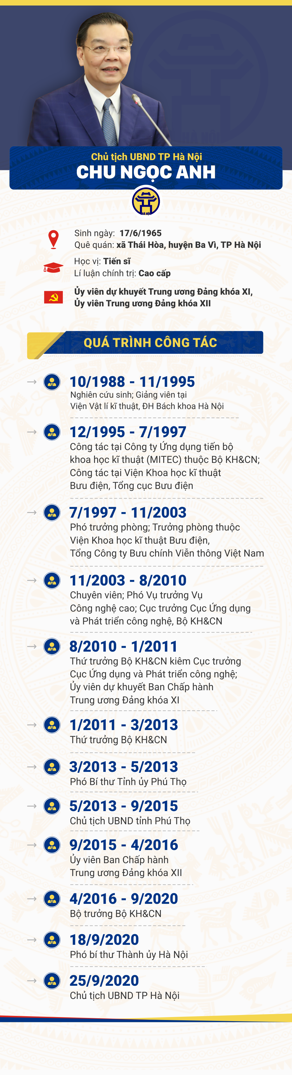 Chân dung tân Chủ tịch UBND TP Hà Nội Chu Ngọc Anh - Ảnh 1. Chân dung tân Chủ tịch UBND TP Hà Nội Chu Ngọc Anh - Ảnh 1.