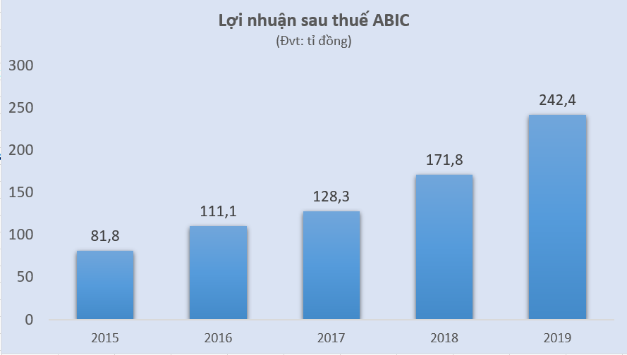 Các công ty con của Agribank đang hoạt động ra sao? - Ảnh 1. Các công ty con của Agribank đang hoạt động ra sao? - Ảnh 1.
