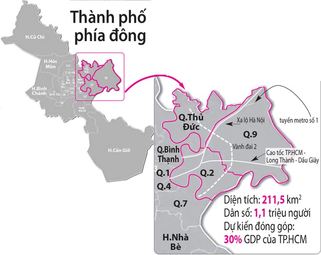 Khu Đông TP HCM 'phá kén' nhờ những cú hích hạ tầng - Ảnh 1.