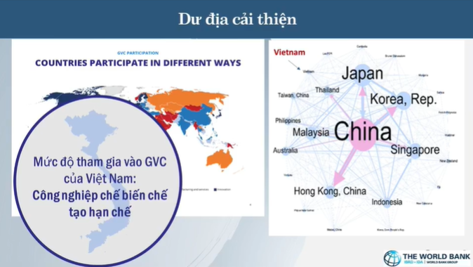 WB: Công thức nào để Việt Nam gia tăng chuỗi cung ứng toàn cầu hậu đại dịch - Ảnh 5. WB: Công thức nào để Việt Nam gia tăng chuỗi cung ứng toàn cầu hậu đại dịch - Ảnh 5.