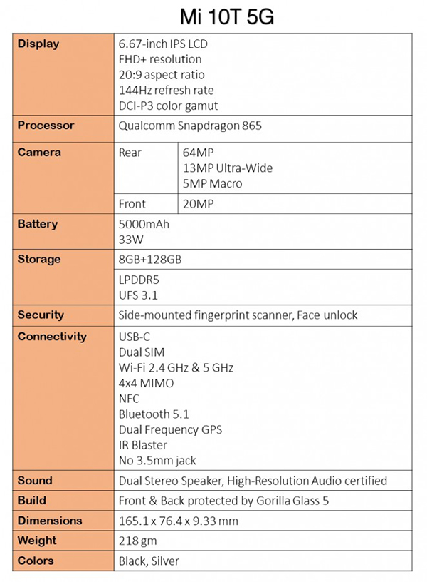Bộ ba Xiaomi Mi 10T chuẩn bị được ra mắt với giá cực hấp dẫn - Ảnh 2.