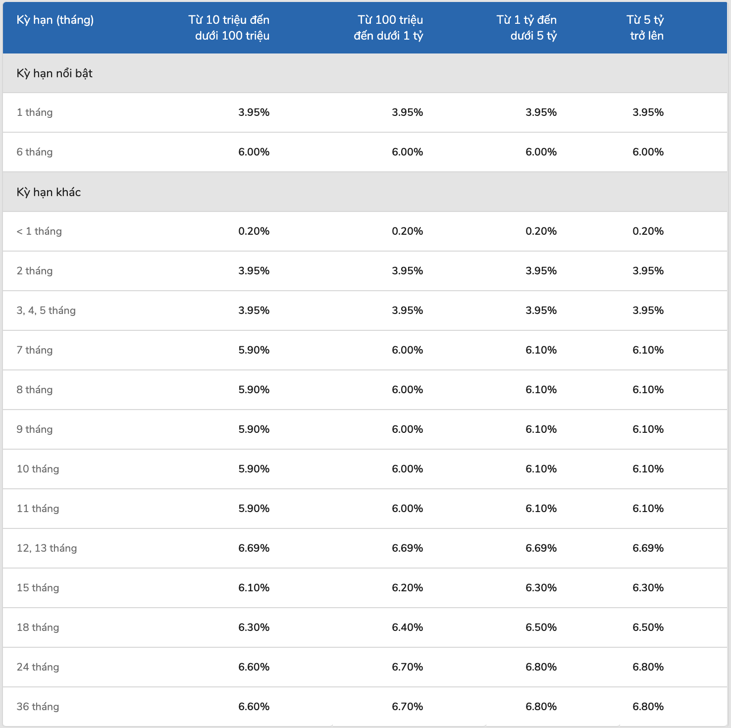 Lãi suất ngân hàng VIB tháng 9/2020 mới nhất - Ảnh 2. Lãi suất ngân hàng VIB tháng 9/2020 mới nhất - Ảnh 2.