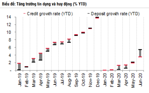 SSI Research: Lợi nhuận Vietcombank, BIDV và VietinBank ước giảm 36% trong nửa cuối năm - Ảnh 1. SSI Research: Lợi nhuận Vietcombank, BIDV và VietinBank ước giảm 36% trong nửa cuối năm - Ảnh 1.