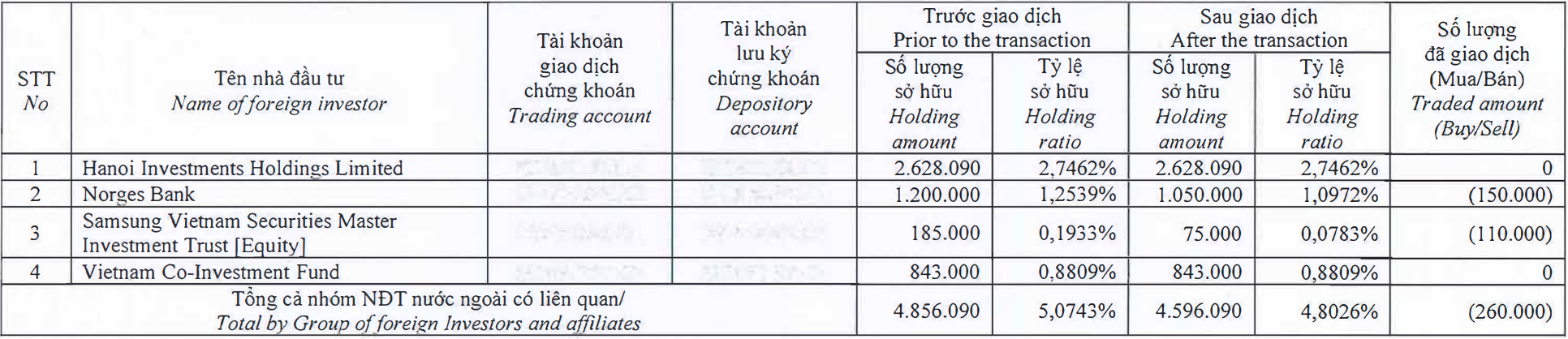 Dragon Capital không còn là cổ đông lớn của Nước Thủ Dầu Một - Ảnh 1. Dragon Capital không còn là cổ đông lớn của Nước Thủ Dầu Một - Ảnh 1.