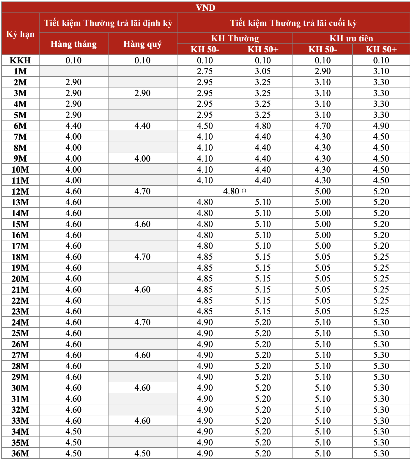 Lãi suất ngân hàng Techcombank tháng 9/2020 mới nhất - Ảnh 1.