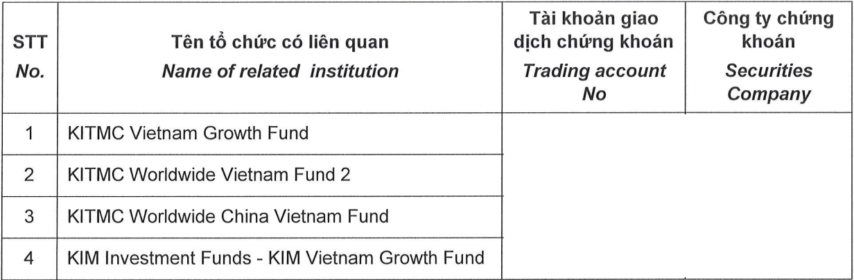 Quĩ Hàn trở thành cổ đông lớn của Gemadept - Ảnh 1.