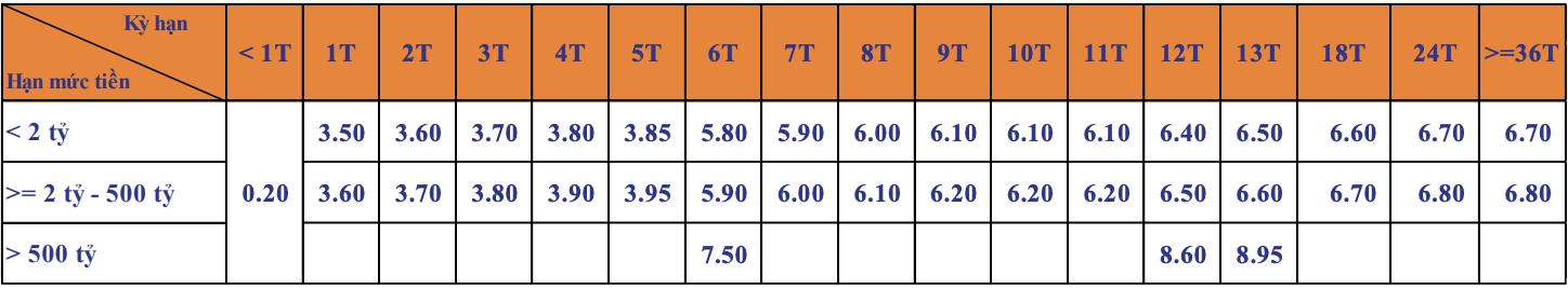 Lãi suất ngân hàng SHB mới nhất tháng 9/2020: Cao nhất là 8,95%/năm - Ảnh 2. Lãi suất ngân hàng SHB mới nhất tháng 9/2020: Cao nhất là 8,95%/năm - Ảnh 2.