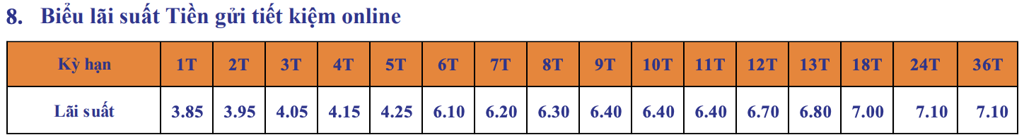 Lãi suất ngân hàng SHB mới nhất tháng 9/2020: Cao nhất là 8,95%/năm - Ảnh 3. Lãi suất ngân hàng SHB mới nhất tháng 9/2020: Cao nhất là 8,95%/năm - Ảnh 3.