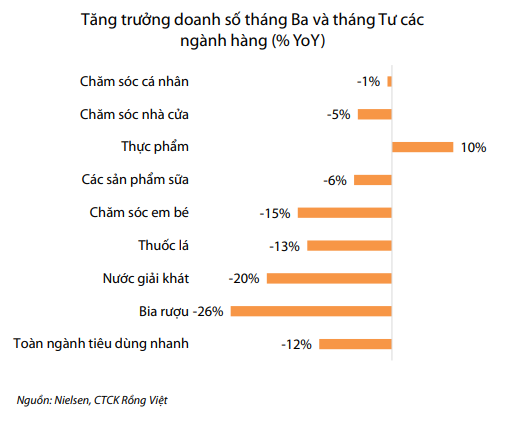Người tiêu dùng vẫn 'thắt lưng buộc bụng' dù đại dịch qua đi? - Ảnh 2. Người tiêu dùng vẫn 'thắt lưng buộc bụng' dù đại dịch qua đi? - Ảnh 2.
