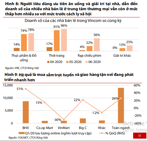 Người tiêu dùng vẫn 'thắt lưng buộc bụng' dù đại dịch qua đi? - Ảnh 3. Người tiêu dùng vẫn 'thắt lưng buộc bụng' dù đại dịch qua đi? - Ảnh 3.