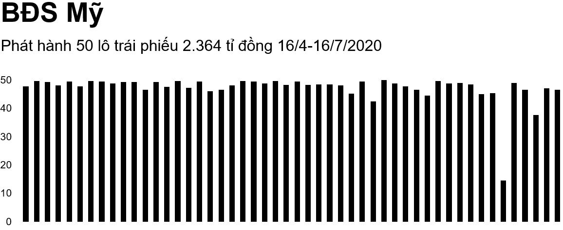 Hàng nghìn tỉ đồng đổ về vùng đất phía Bắc - Ảnh 3.