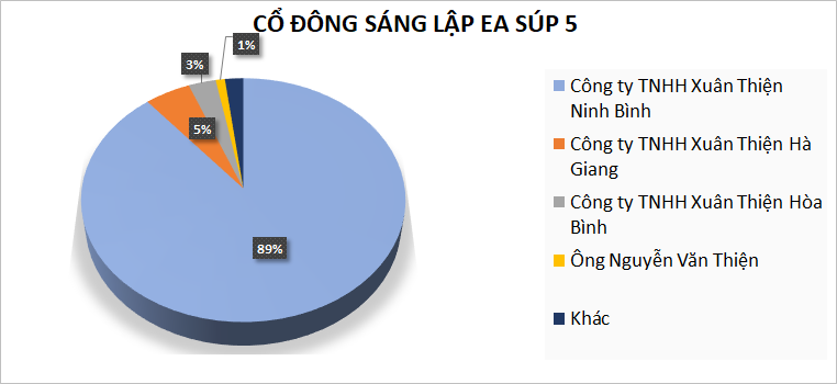 Ea Súp 5 huy động thành công 440 tỉ đồng trái phiếu - Ảnh 2. Ea Súp 5 huy động thành công 440 tỉ đồng trái phiếu - Ảnh 2.