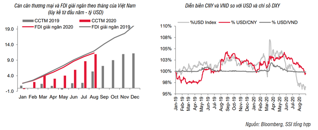 SSI Research: Lãi suất tiền gửi vẫn có thể giảm tiếp - Ảnh 2. SSI Research: Lãi suất tiền gửi vẫn có thể giảm tiếp - Ảnh 2.