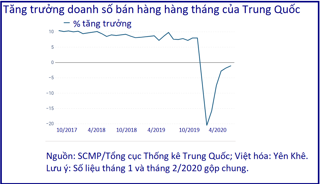 Dân Trung Quốc dè sẻn, thị trường nội địa lấy đâu sức theo 'lưu thông kép' - Ảnh 2. Dân Trung Quốc dè sẻn, thị trường nội địa lấy đâu sức theo 'lưu thông kép' - Ảnh 2.