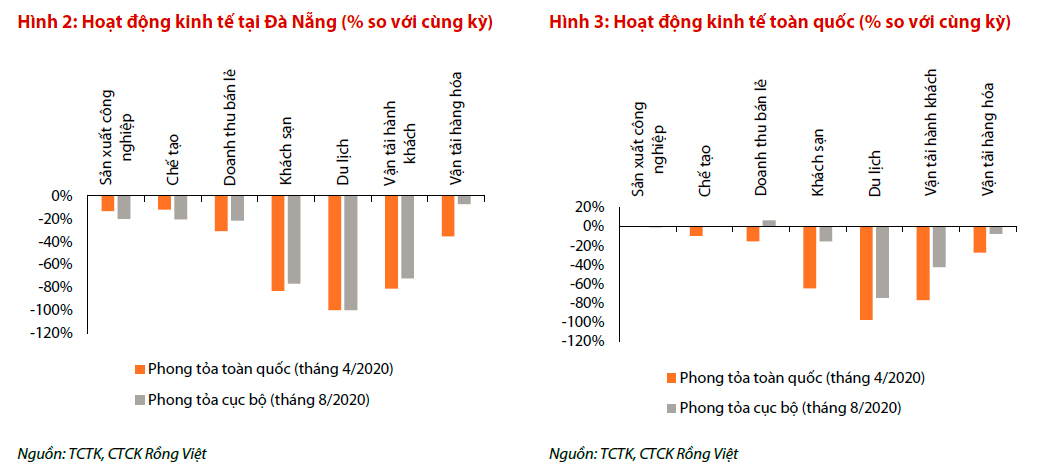Khoanh vùng ổ dịch - Ảnh 1. Khoanh vùng ổ dịch - Ảnh 1.