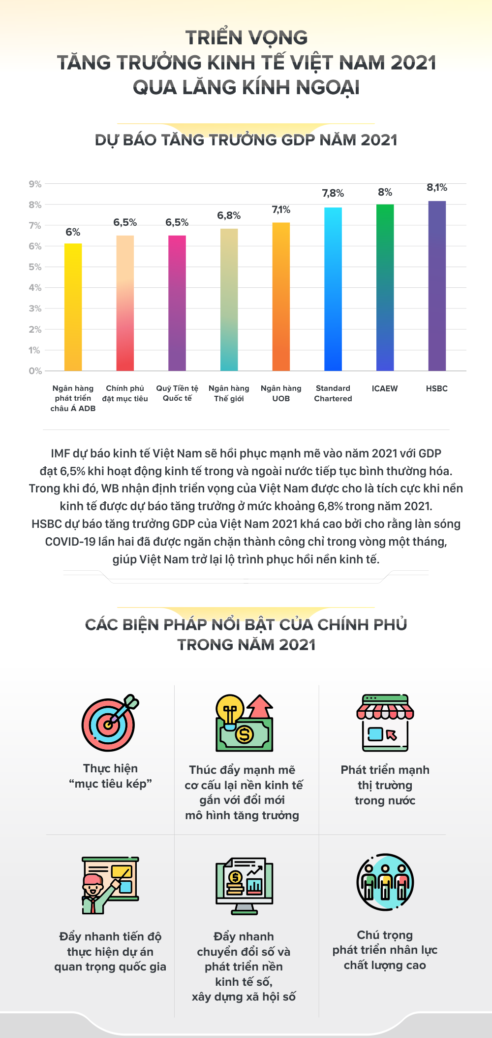 Triển vọng tăng trưởng kinh tế Việt Nam 2021 qua lăng kính ngoại - Ảnh 1.