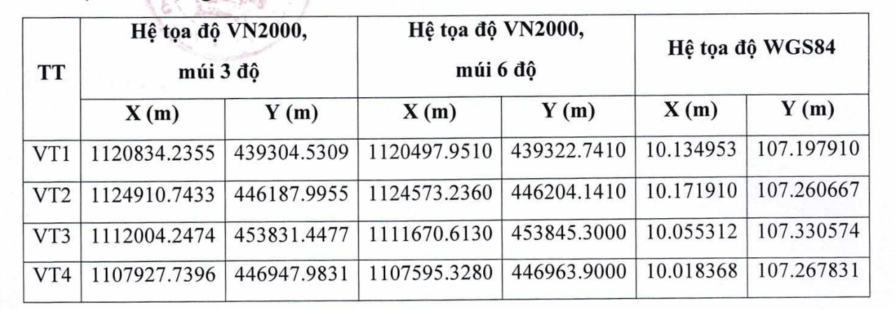 FECON nghiên cứu nhà máy điện gió 500MW trên biển Vũng Tàu - Ảnh 1. FECON nghiên cứu nhà máy điện gió 500MW trên biển Vũng Tàu - Ảnh 1.