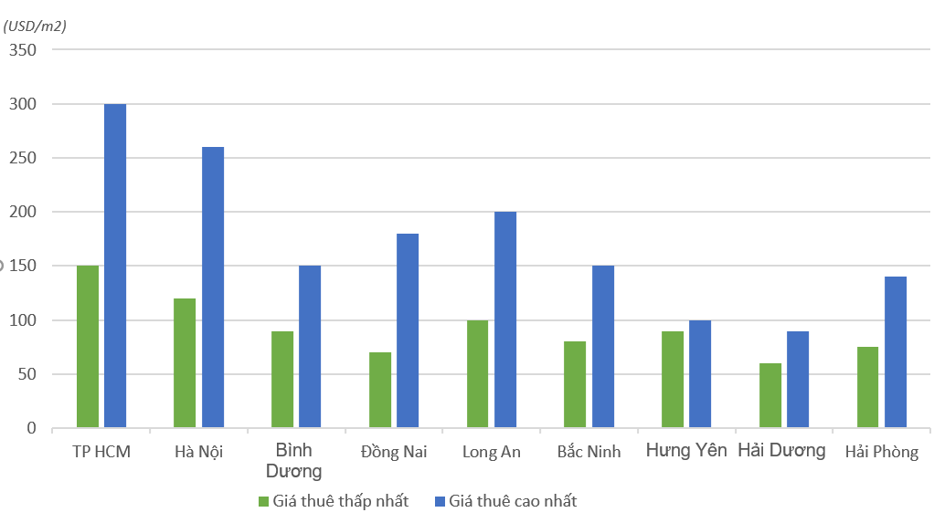 Chuyên gia CapitalLand: Việt Nam cần định vị đúng giá trị ngành BĐS công nghiệp - Ảnh 1. Chuyên gia CapitalLand: Việt Nam cần định vị đúng giá trị ngành BĐS công nghiệp - Ảnh 1.