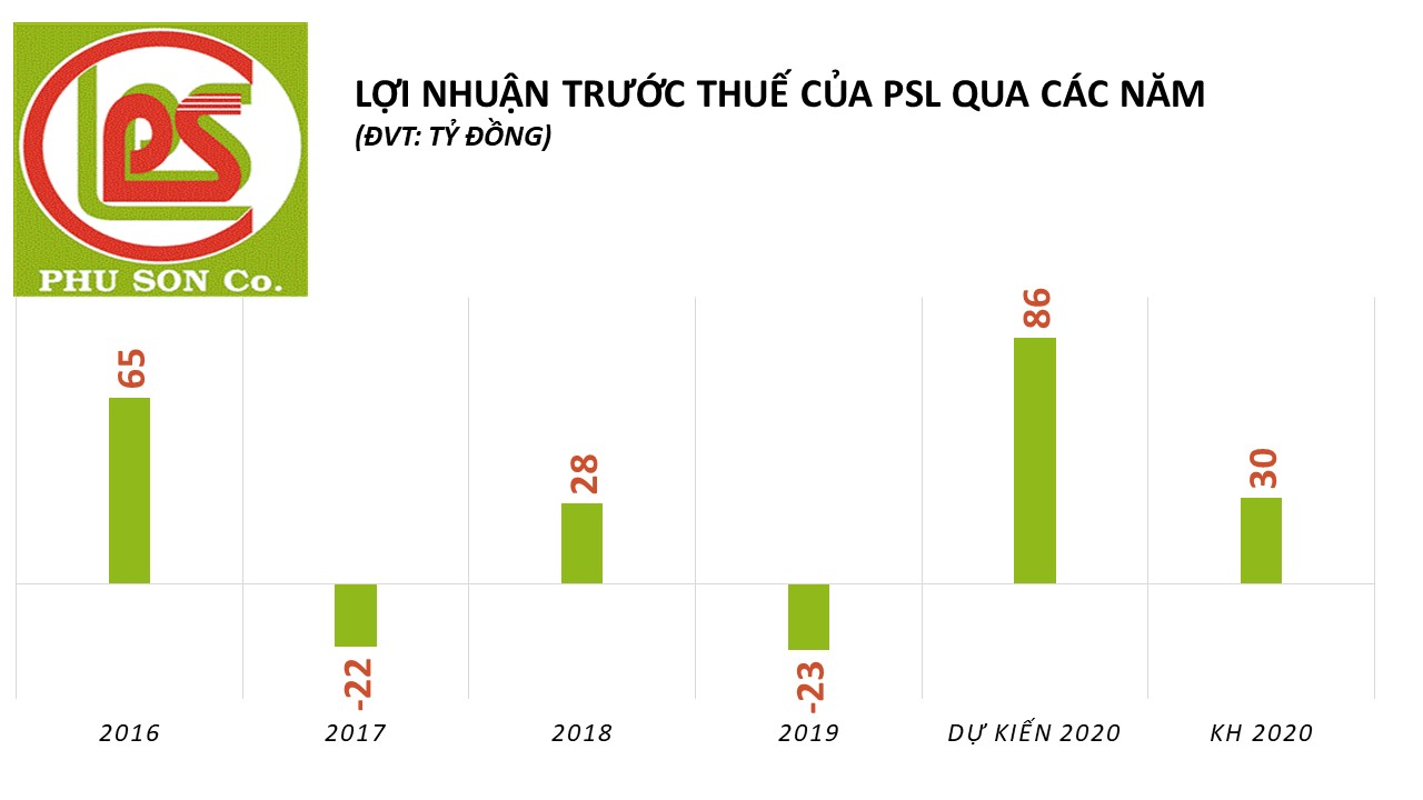 Doanh nghiệp nuôi heo tại Đồng Nai ước vượt 187% kế hoạch lợi nhuận - Ảnh 1. Doanh nghiệp nuôi heo tại Đồng Nai ước vượt 187% kế hoạch lợi nhuận - Ảnh 1.