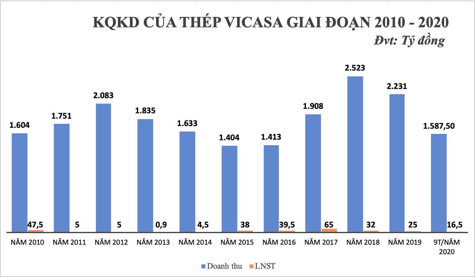 Câu chuyện niêm yết của Thép Vicasa đã đến hồi hết - Ảnh 1. Câu chuyện niêm yết của Thép Vicasa đã đến hồi hết - Ảnh 1.