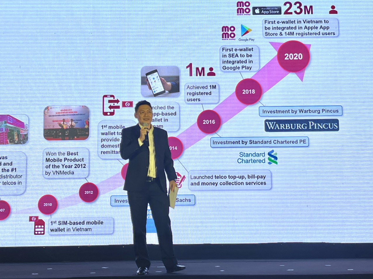 Momo gọi vốn Series D, thành lập quỹ hỗ trợ startup - Ảnh 1.