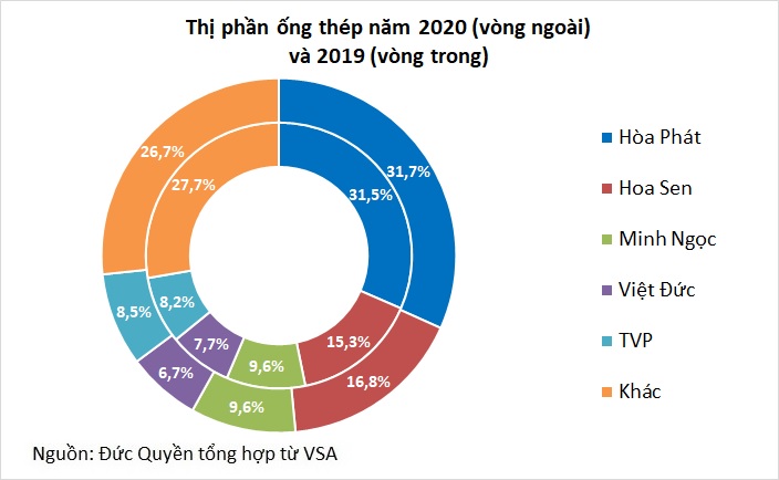 Dự báo nhu cầu thép đi lên, biên lợi nhuận doanh nghiệp cải thiện trong ngắn hạn - Ảnh 4.