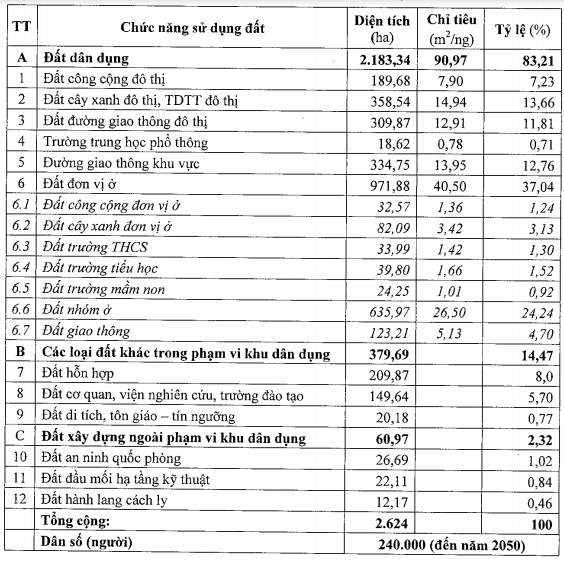 Hà Nội phê duyệt quy hoạch Phân khu đô thị H2-2 - Ảnh 2. Hà Nội phê duyệt quy hoạch Phân khu đô thị H2-2 - Ảnh 2.