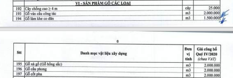 Giá gỗ xây dựng tại Hà Nội quý IV/2020: 2 triệu đồng/m3 gỗ xà gồ - Ảnh 1. Giá gỗ xây dựng tại Hà Nội quý IV/2020: 2 triệu đồng/m3 gỗ xà gồ - Ảnh 1.
