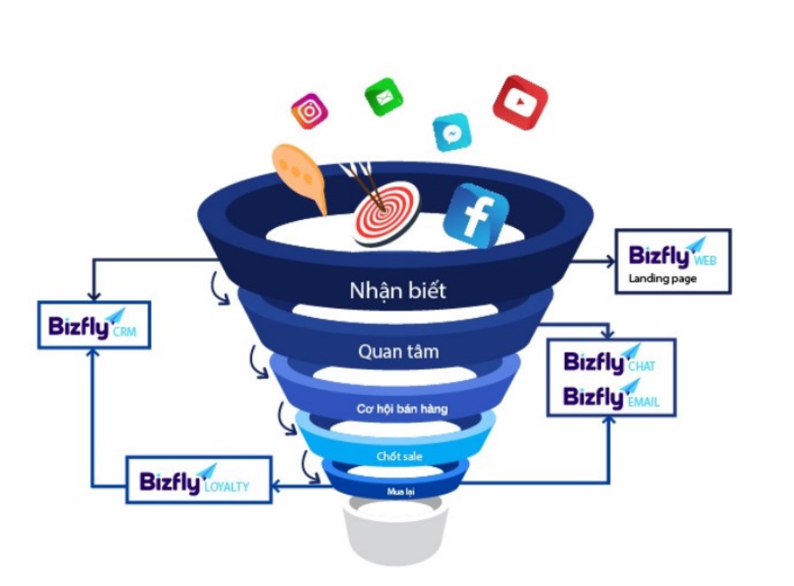 Kinh doanh online, hướng đi bền vững bất chấp biến động cho doanh nghiệp trong thập kỉ mới - Ảnh 2. Kinh doanh online, hướng đi bền vững bất chấp biến động cho doanh nghiệp trong thập kỉ mới - Ảnh 2.