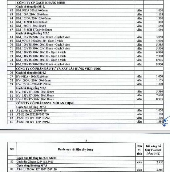 Giá gạch bê tông tại Hà Nội quý IV/2020: Không quá 10.000 đồng/viên - Ảnh 2. Giá gạch bê tông tại Hà Nội quý IV/2020: Không quá 10.000 đồng/viên - Ảnh 2.