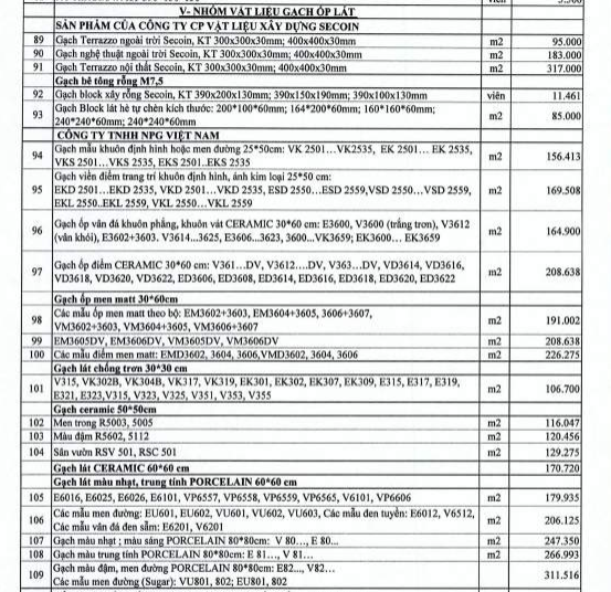 Gạch ốp lát tại Hà Nội quý IV/2020: Dao động từ 95.000 đến 372.000 đồng/m2 - Ảnh 1. Gạch ốp lát tại Hà Nội quý IV/2020: Dao động từ 95.000 đến 372.000 đồng/m2 - Ảnh 1.