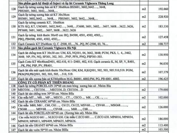 Gạch ốp lát tại Hà Nội quý IV/2020: Dao động từ 95.000 đến 372.000 đồng/m2 - Ảnh 3. Gạch ốp lát tại Hà Nội quý IV/2020: Dao động từ 95.000 đến 372.000 đồng/m2 - Ảnh 3.