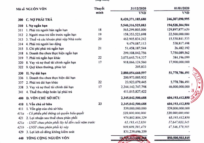 Thaiholdings báo lãi đột biến hơn 1.000 tỷ đồng năm 2020, giá cổ phiếu tăng phi mã - Ảnh 3. Thaiholdings báo lãi đột biến hơn 1.000 tỷ đồng năm 2020, giá cổ phiếu tăng phi mã - Ảnh 3.