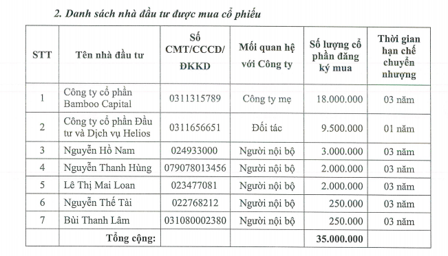 BCG góp vốn vào công ty con đầu tư dự án ở TP Thủ Đức - Ảnh 1. BCG góp vốn vào công ty con đầu tư dự án ở TP Thủ Đức - Ảnh 1.