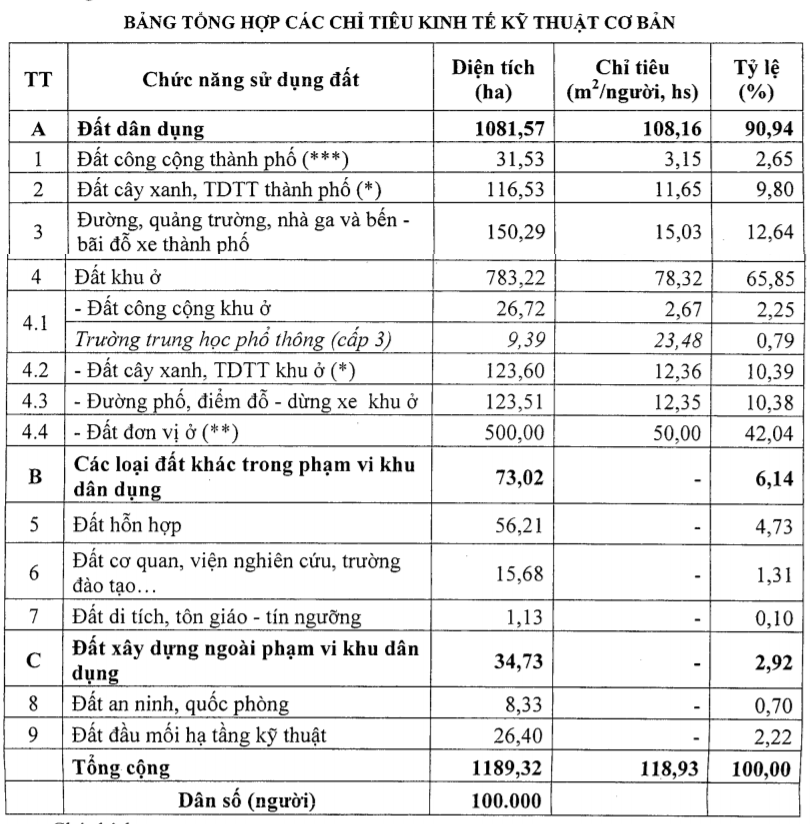 Bản đồ quy hoạch Phân khu S1 Hà Nội, huyện Đan Phượng và quận Bắc Từ Liêm - Ảnh 1. Bản đồ quy hoạch Phân khu S1 Hà Nội, huyện Đan Phượng và quận Bắc Từ Liêm - Ảnh 1.