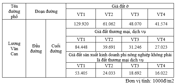 Giá đất phố Lương Văn Can, Hoàn Kiếm, Hà Nội - Ảnh 2.
