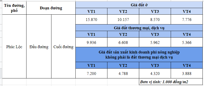 Giá đất đường Phúc Lộc, Đông Anh, Hà Nội - Ảnh 2.