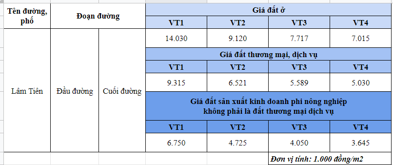 Giá đất đường Lâm Tiên, Đông Anh, Hà Nội - Ảnh 2. Giá đất đường Lâm Tiên, Đông Anh, Hà Nội - Ảnh 2.