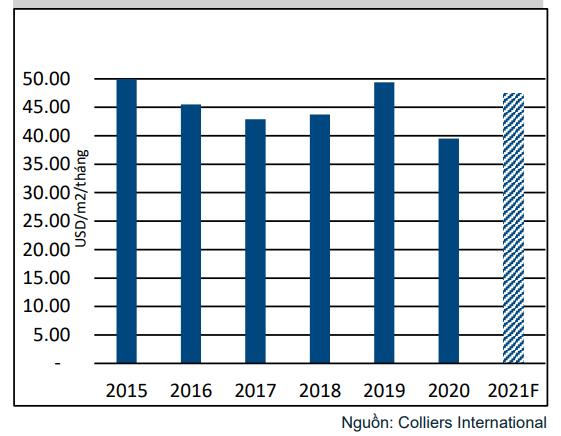 Thị trường bán lẻ Hà Nội có thêm 20 dự án mới trong năm 2021 - Ảnh 2. Thị trường bán lẻ Hà Nội có thêm 20 dự án mới trong năm 2021 - Ảnh 2.