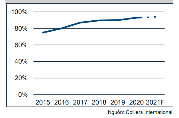 Thị trường bán lẻ Hà Nội có thêm 20 dự án mới trong năm 2021 - Ảnh 3. Thị trường bán lẻ Hà Nội có thêm 20 dự án mới trong năm 2021 - Ảnh 3.