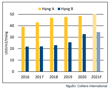 5 tòa nhà văn phòng ở TP HCM dự kiến mở cửa cho thuê năm 2021 - Ảnh 2. 5 tòa nhà văn phòng ở TP HCM dự kiến mở cửa cho thuê năm 2021 - Ảnh 2.