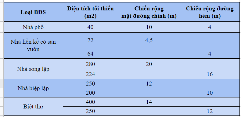 Lâm Đồng ra quy định mới về tách thửa đất - Ảnh 2. Lâm Đồng ra quy định mới về tách thửa đất - Ảnh 2.