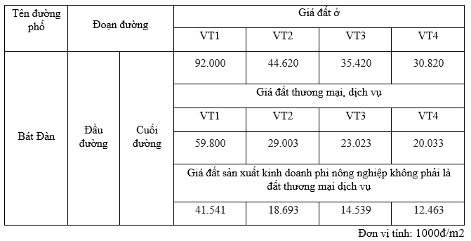 Giá đất phố Bát Đàn, Hoàn Kiếm, Hà Nội - Ảnh 2. Giá đất phố Bát Đàn, Hoàn Kiếm, Hà Nội - Ảnh 2.