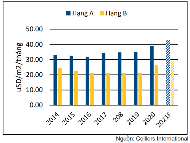 Giá thuê căn hộ dịch vụ TP HCM tăng nhẹ trong năm 2021 - Ảnh 1. Giá thuê căn hộ dịch vụ TP HCM tăng nhẹ trong năm 2021 - Ảnh 1.