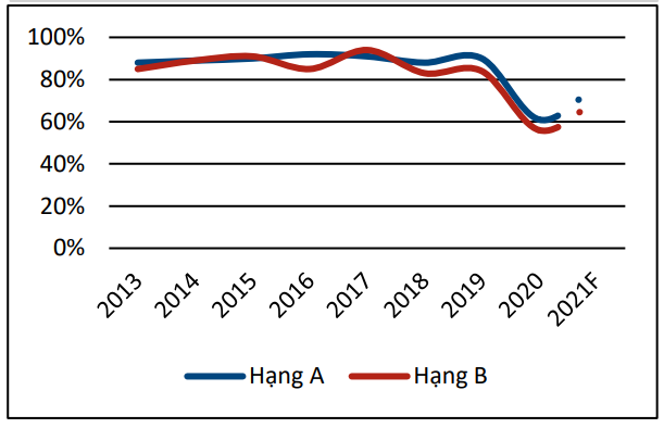 Giá thuê căn hộ dịch vụ TP HCM tăng nhẹ trong năm 2021 - Ảnh 2. Giá thuê căn hộ dịch vụ TP HCM tăng nhẹ trong năm 2021 - Ảnh 2.
