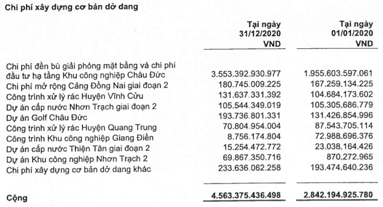 Sonadezi (SNZ) vượt 15% kế hoạch lợi nhuận cả năm - Ảnh 2.